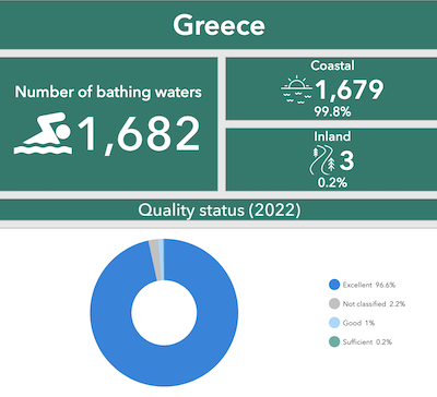 Zwemwater Griekenland top 3 Europa